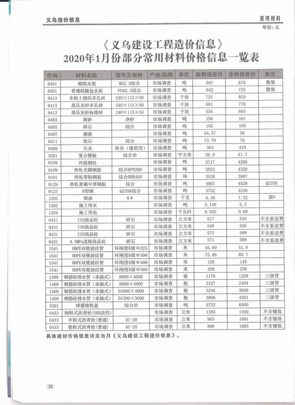 义乌市2020年第1期信息价封面