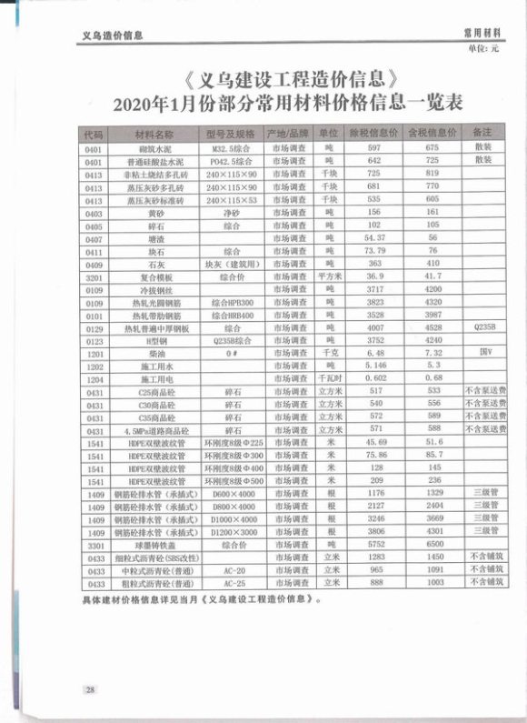 义乌市2020年1月材料预算价_义乌市材料预算价期刊PDF扫描件电子版