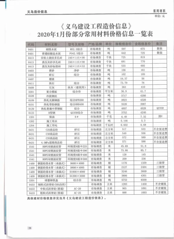 2020年第1期义乌信息价