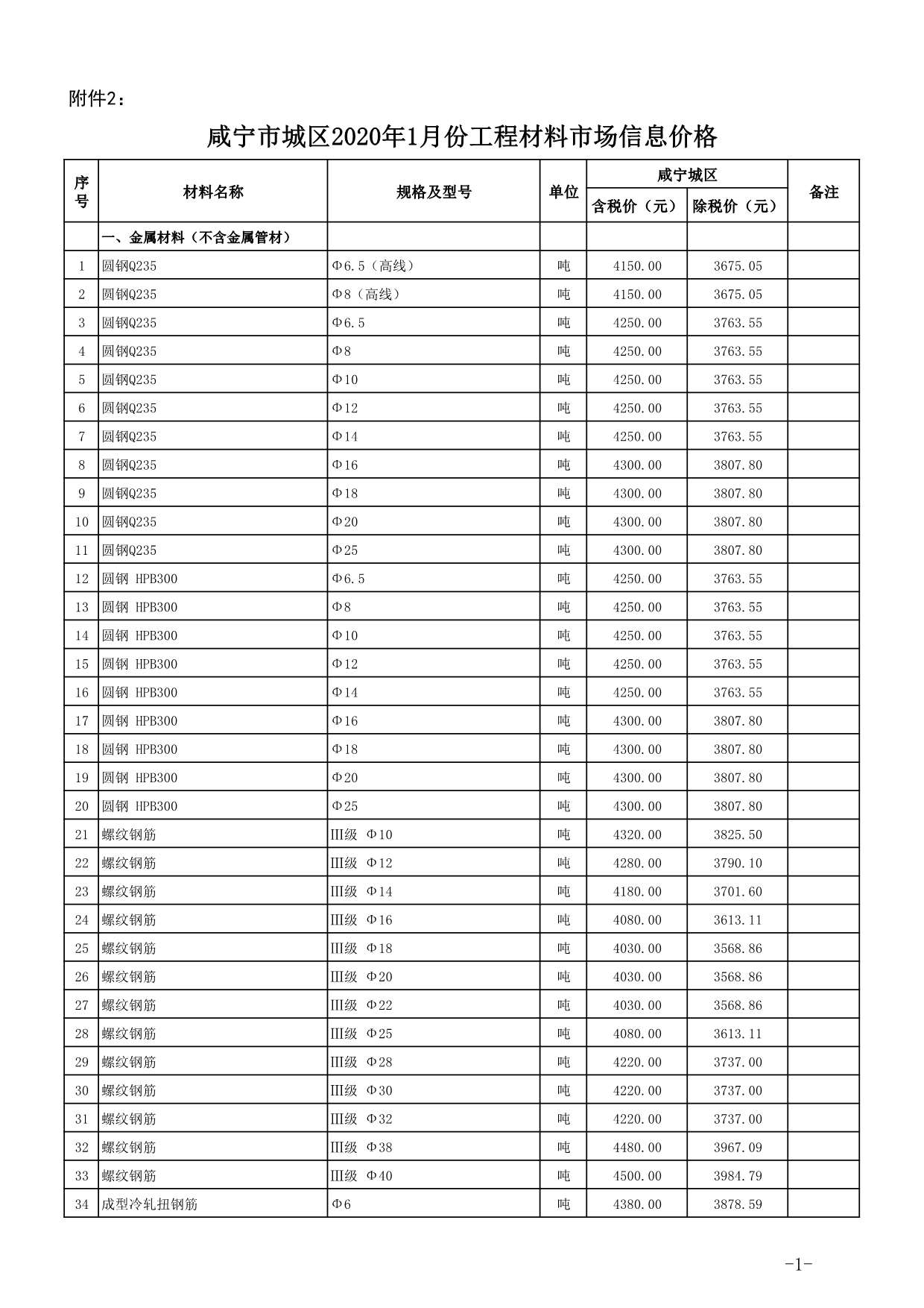 咸宁市2020年第1期信息价封面
