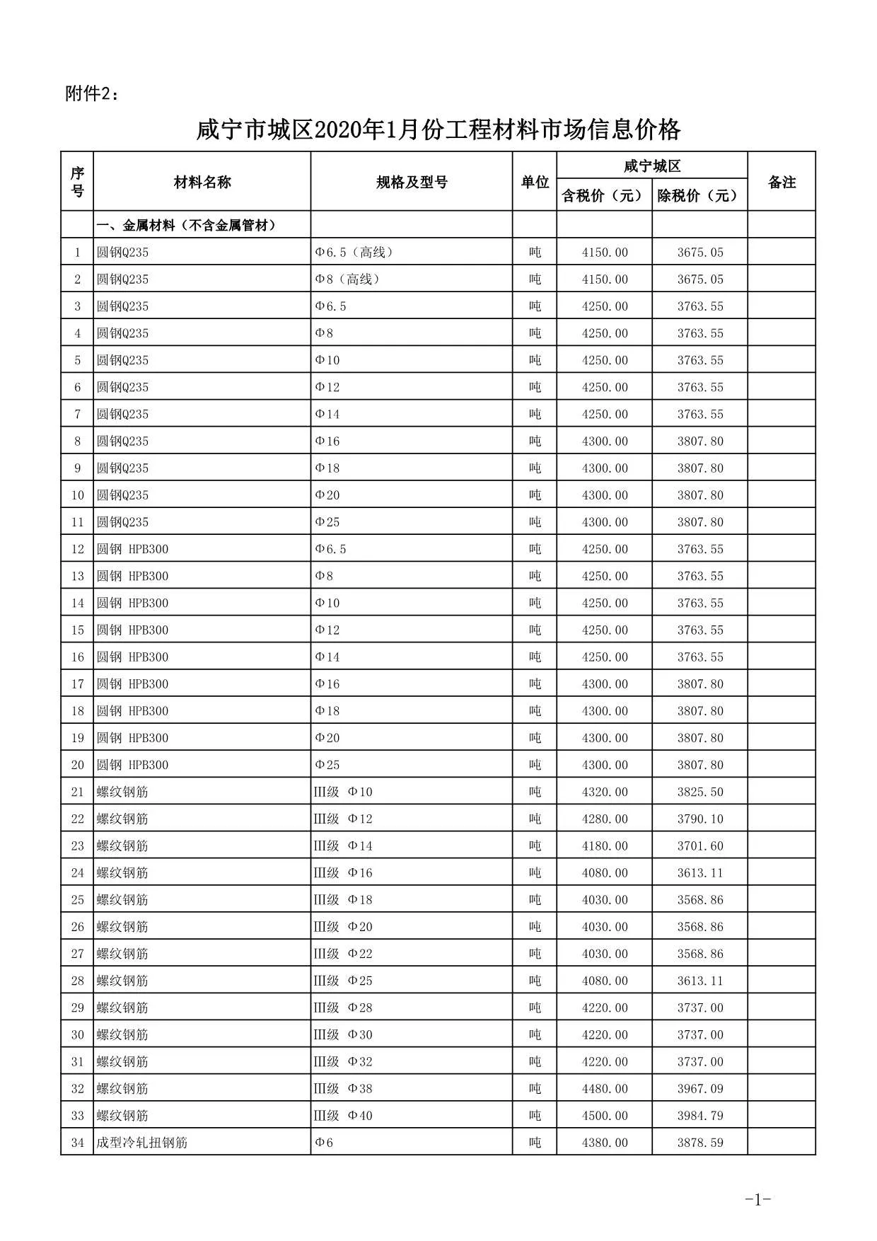 咸宁市2020年第1期信息价
