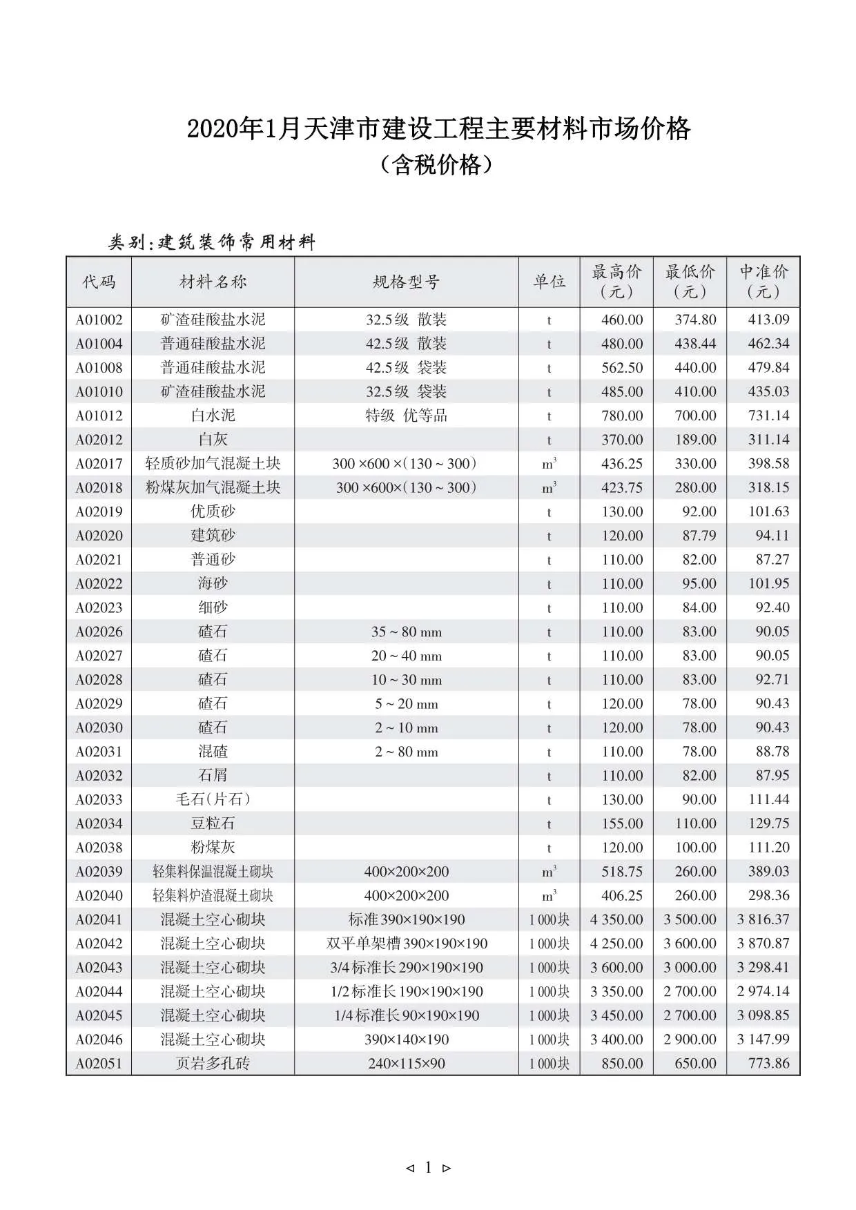 2020年第1期天津信息价