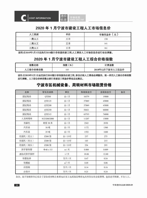 2020年第1期宁波信息价