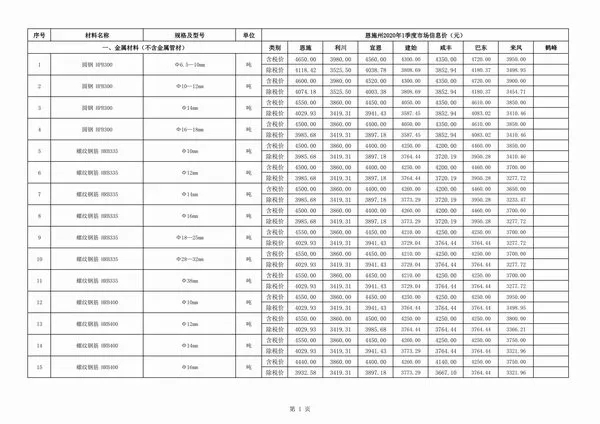 2020年恩施信息价