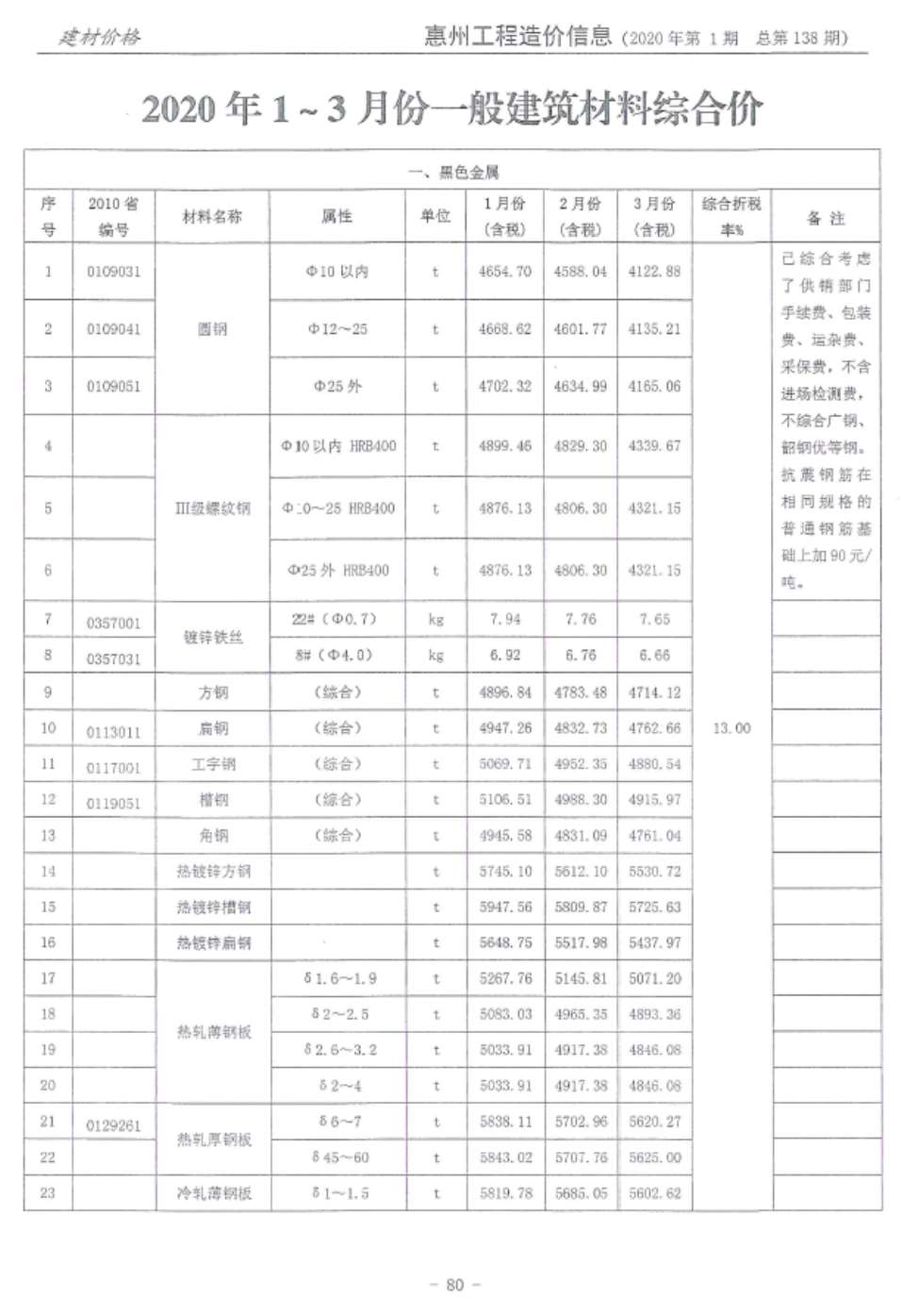惠州市2020年第1期信息价封面