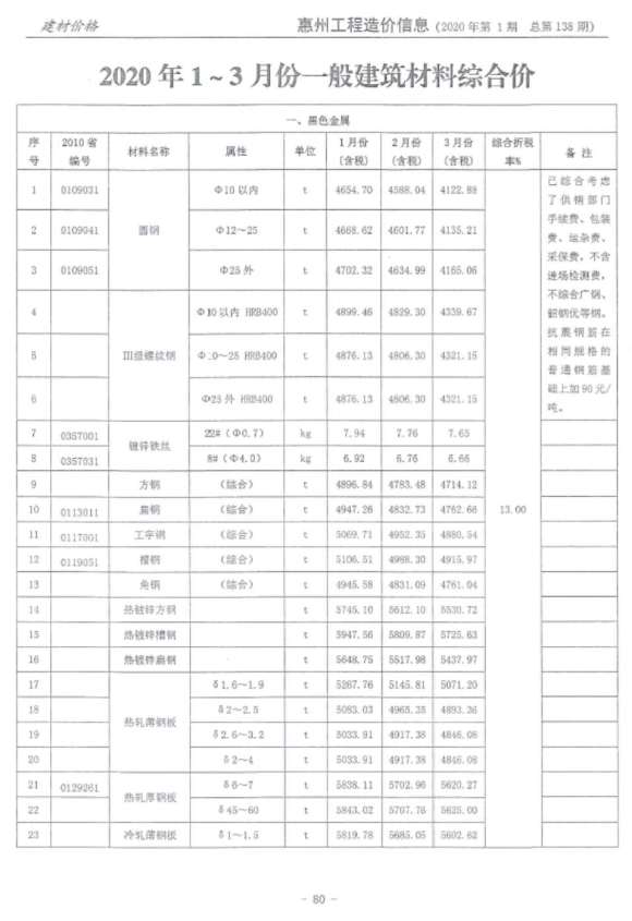 惠州市2020年1月信息价_惠州市信息价期刊PDF扫描件电子版