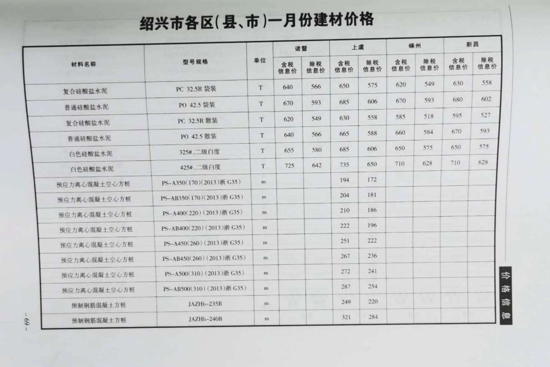 绍兴市2020年第1期信息价封面