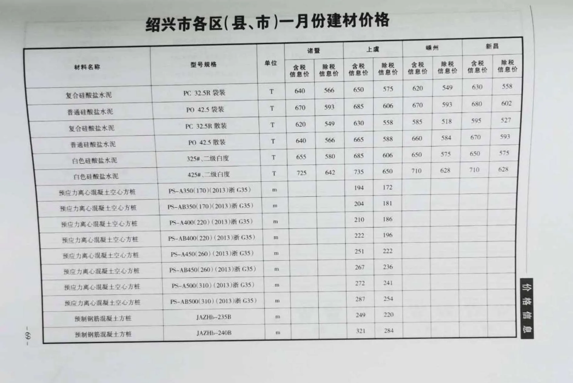 绍兴市2020年第1期电子版信息价