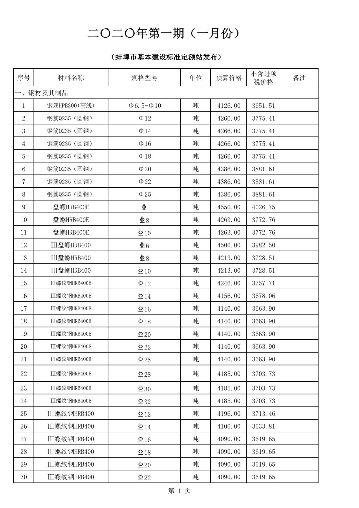 蚌埠市2020年第1期信息价封面