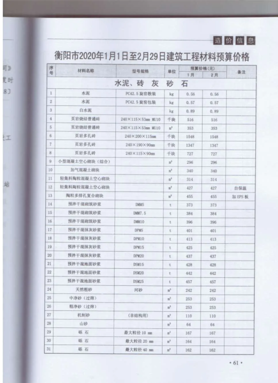 2020年第1期衡阳信息价
