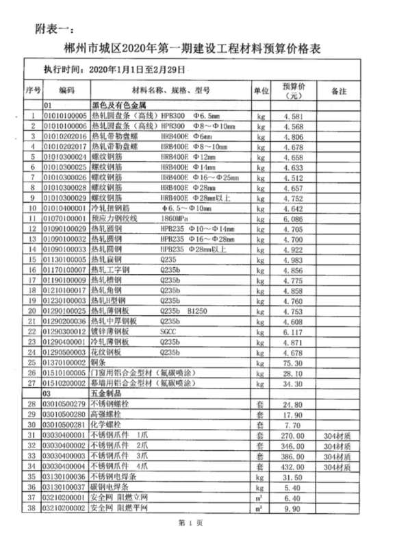 郴州市2020年1月材料价格信息_郴州市材料价格信息期刊PDF扫描件电子版