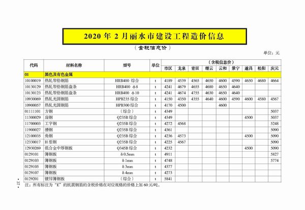 丽水市2020年2月工程信息价_丽水市信息价期刊PDF扫描件电子版