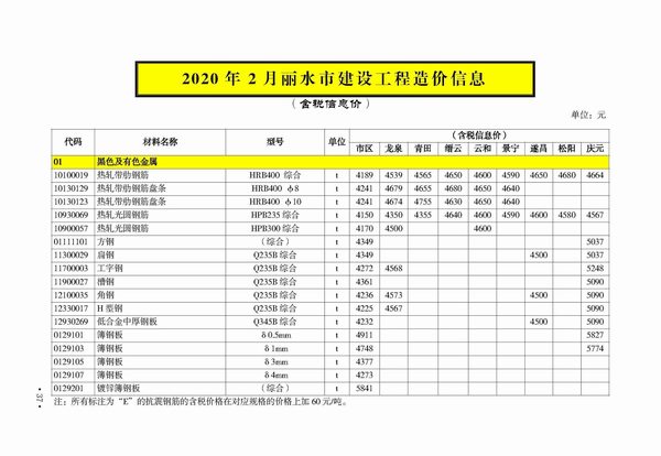 丽水市2020年第2期信息价封面