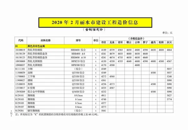 2020年丽水市信息价