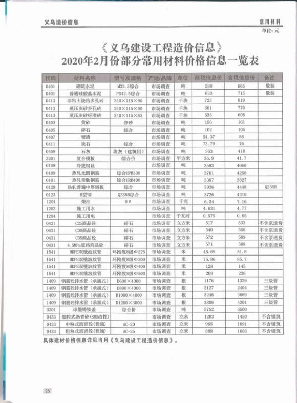 义乌市2020年2月材料价格依据_义乌市材料价格依据期刊PDF扫描件电子版