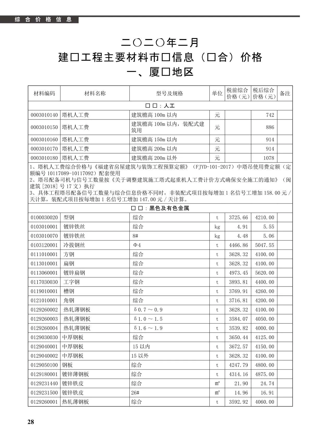 2020年厦门信息价