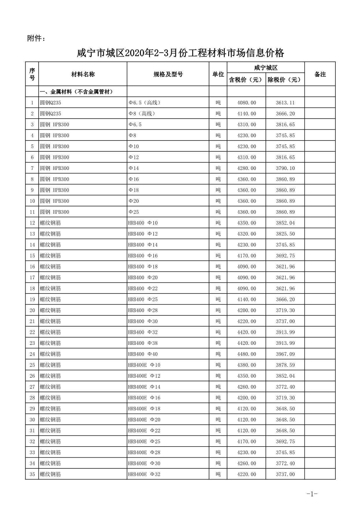 咸宁市2020年2期信息价电子版