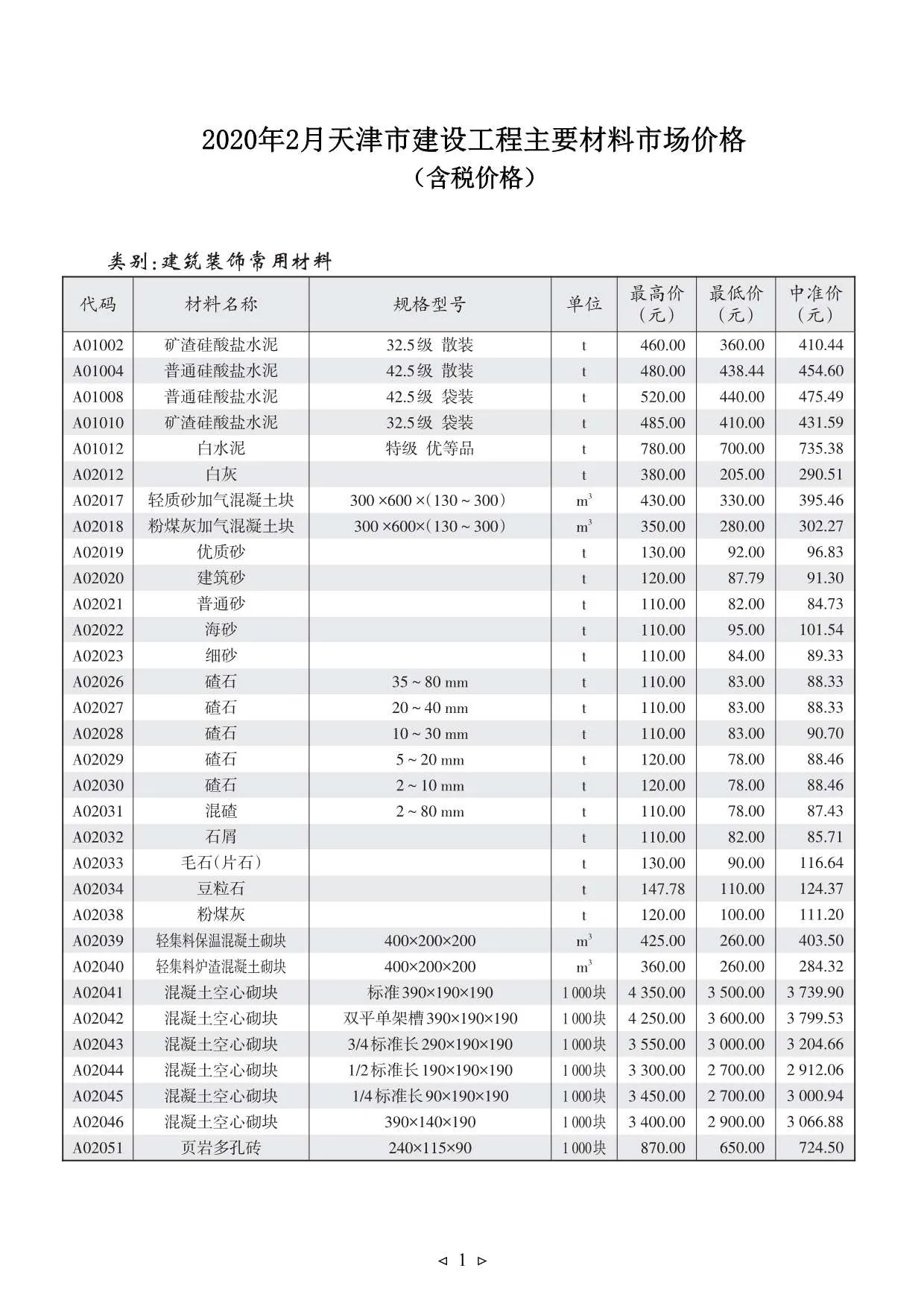 2020年第2期天津信息价