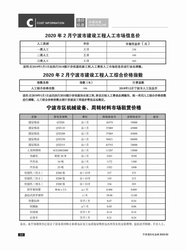 宁波2020年第2期信息价