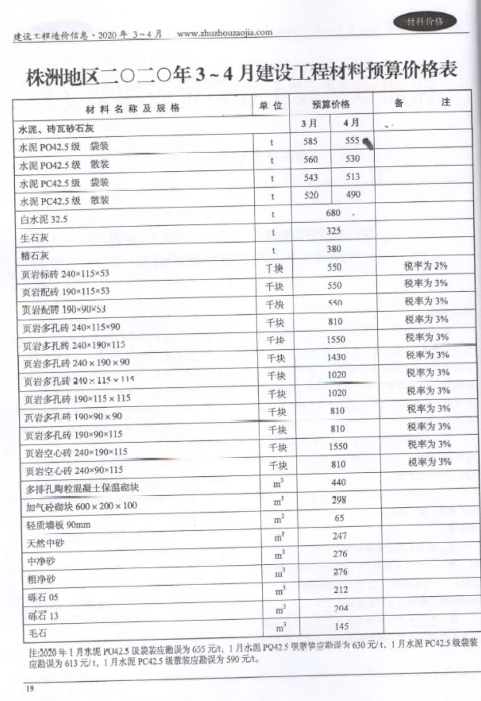 株洲2020年第2期信息价