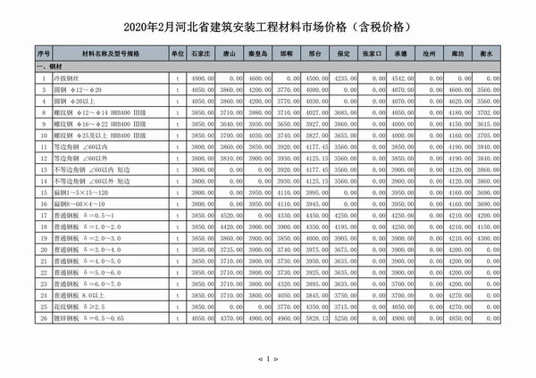 河北省2020年2月信息价工程信息价_河北省信息价期刊PDF扫描件电子版