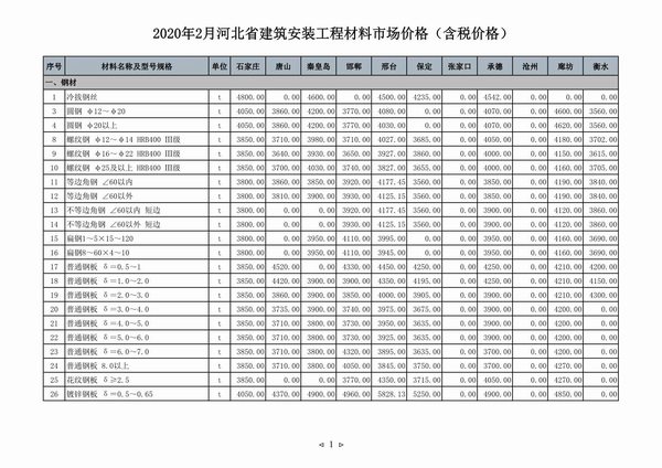 河北省2020年2月造价信息资料