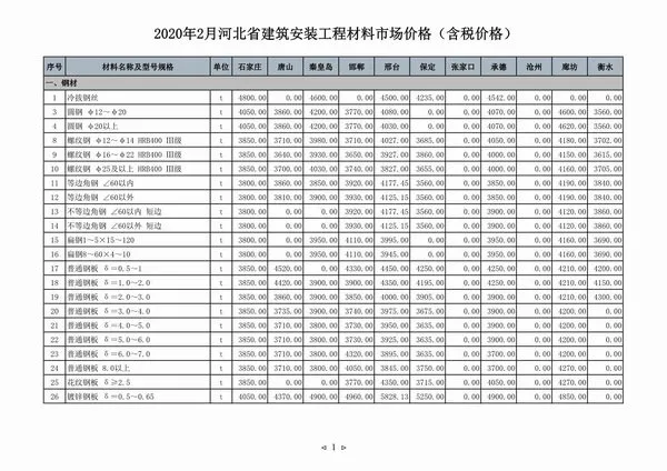2020年河北信息价