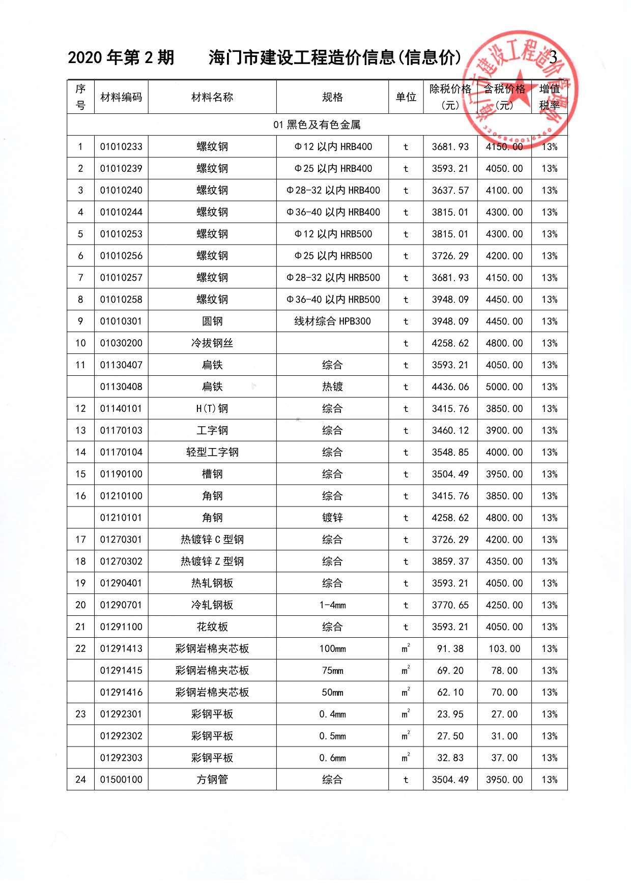 海门市2020年第2期信息价封面