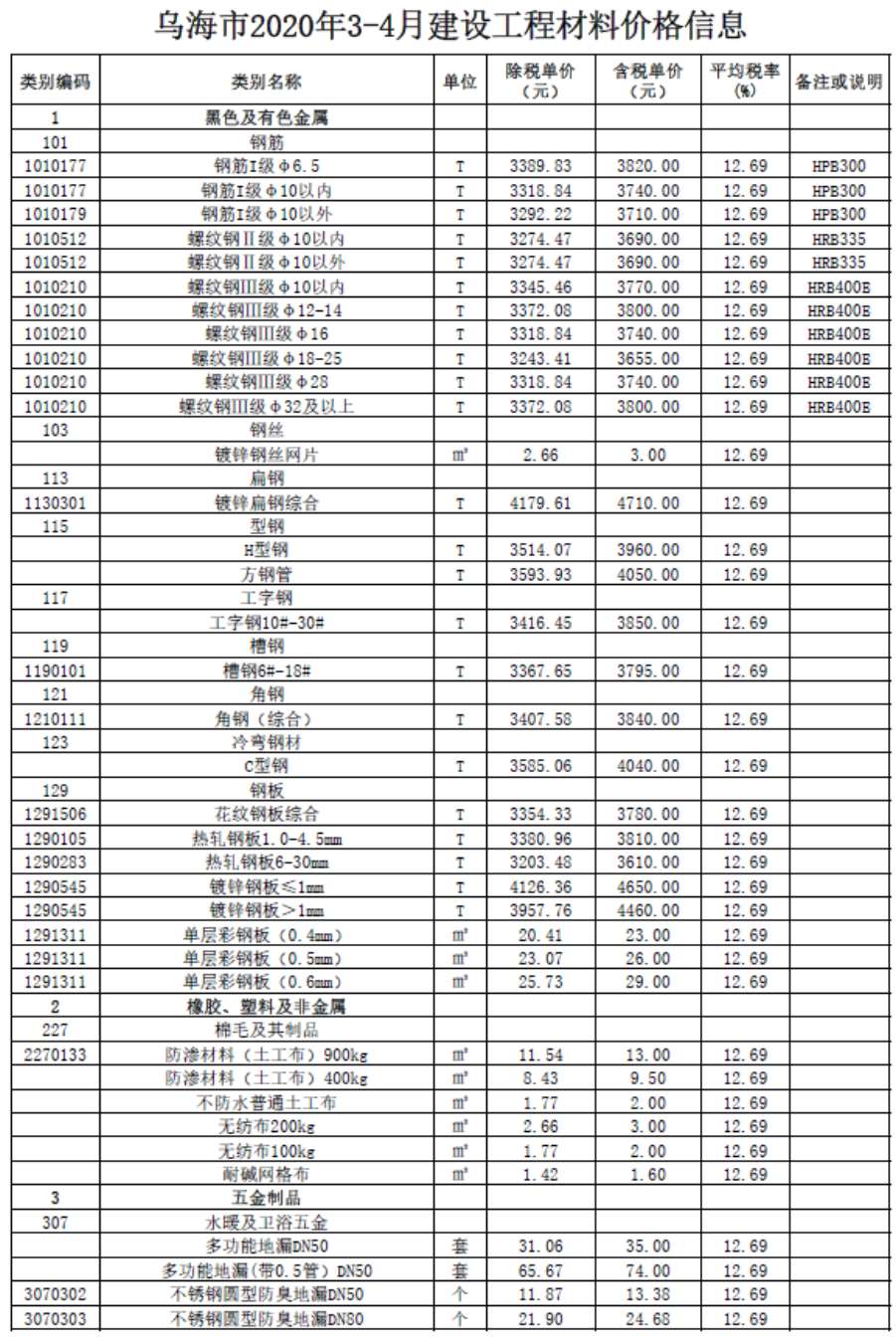 乌海市2020年第3期信息价封面