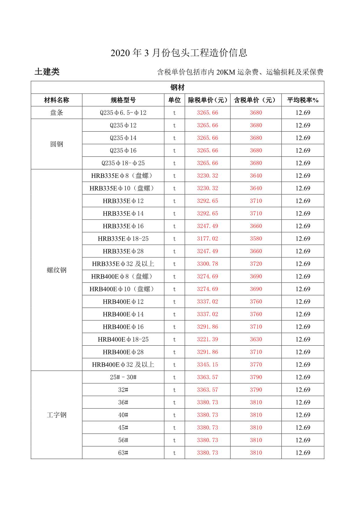 包头市2020年3期信息价电子版