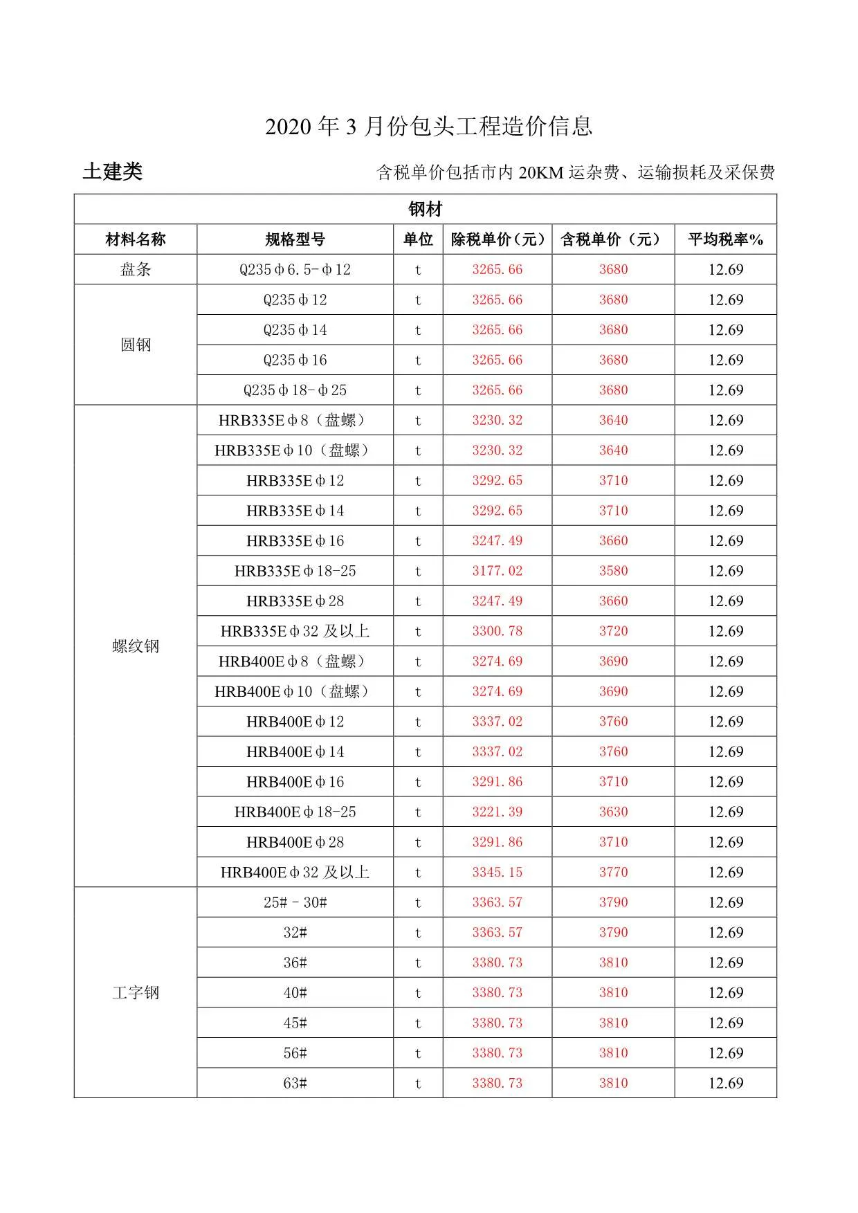 2020年第3期包头市信息价