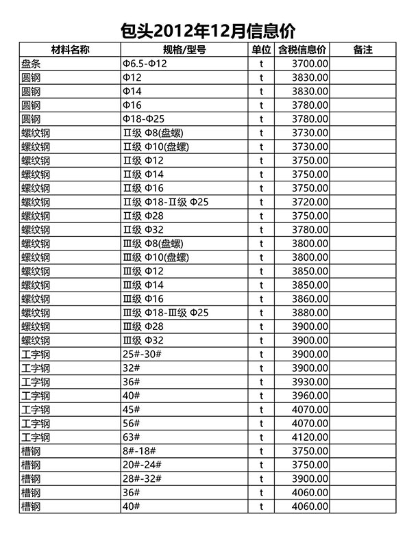 包头市2012年12月信息价封面