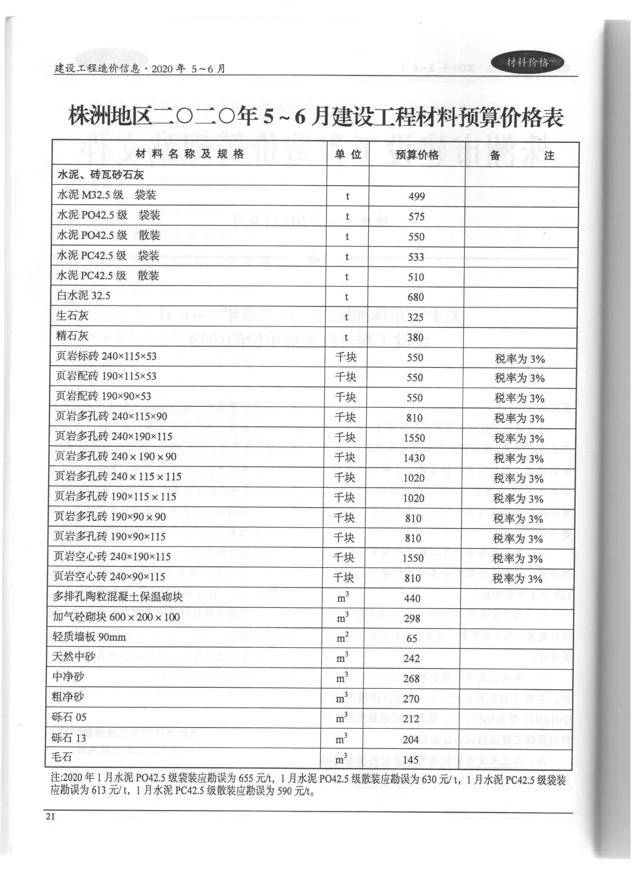 2020年第3期株洲信息价