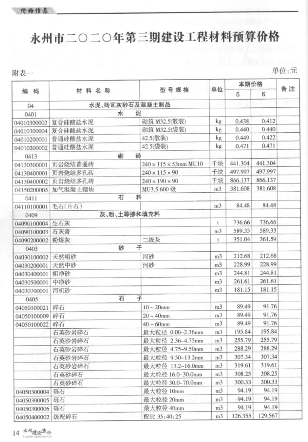 永州市2020年第3期信息价封面