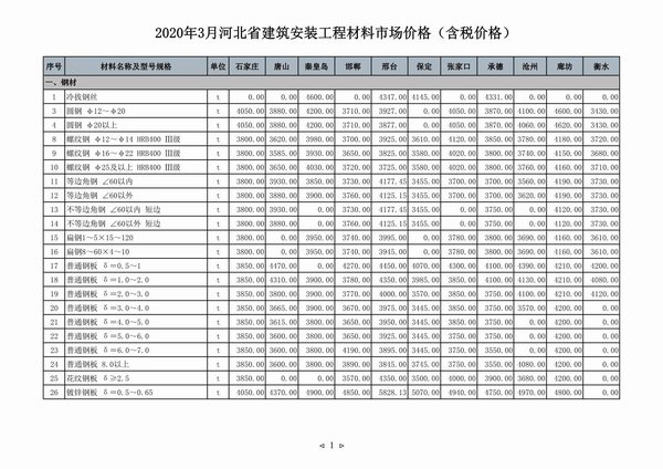 河北省2020年第3期信息价封面