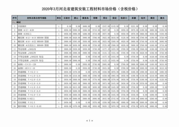 河北省2020年3月工程信息价_河北省工程信息价期刊PDF扫描件电子版