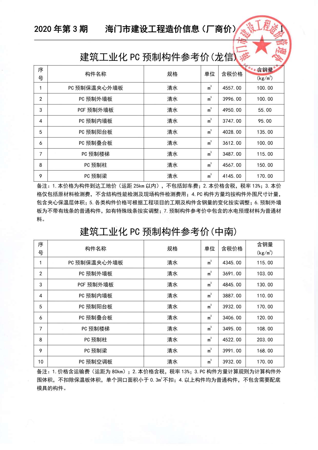 2020年3期海门厂商信息价封面