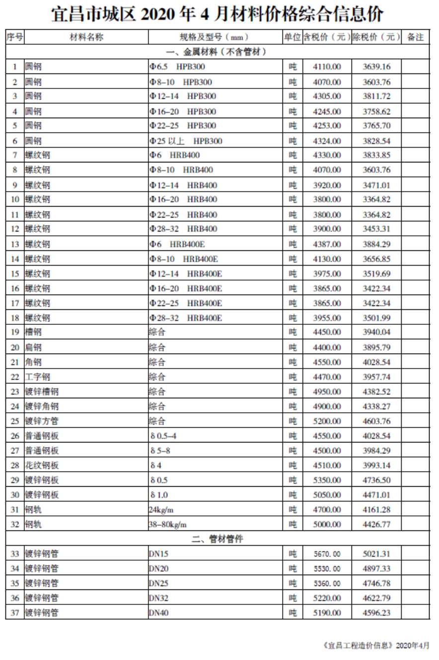 宜昌市2020年第4期信息价封面