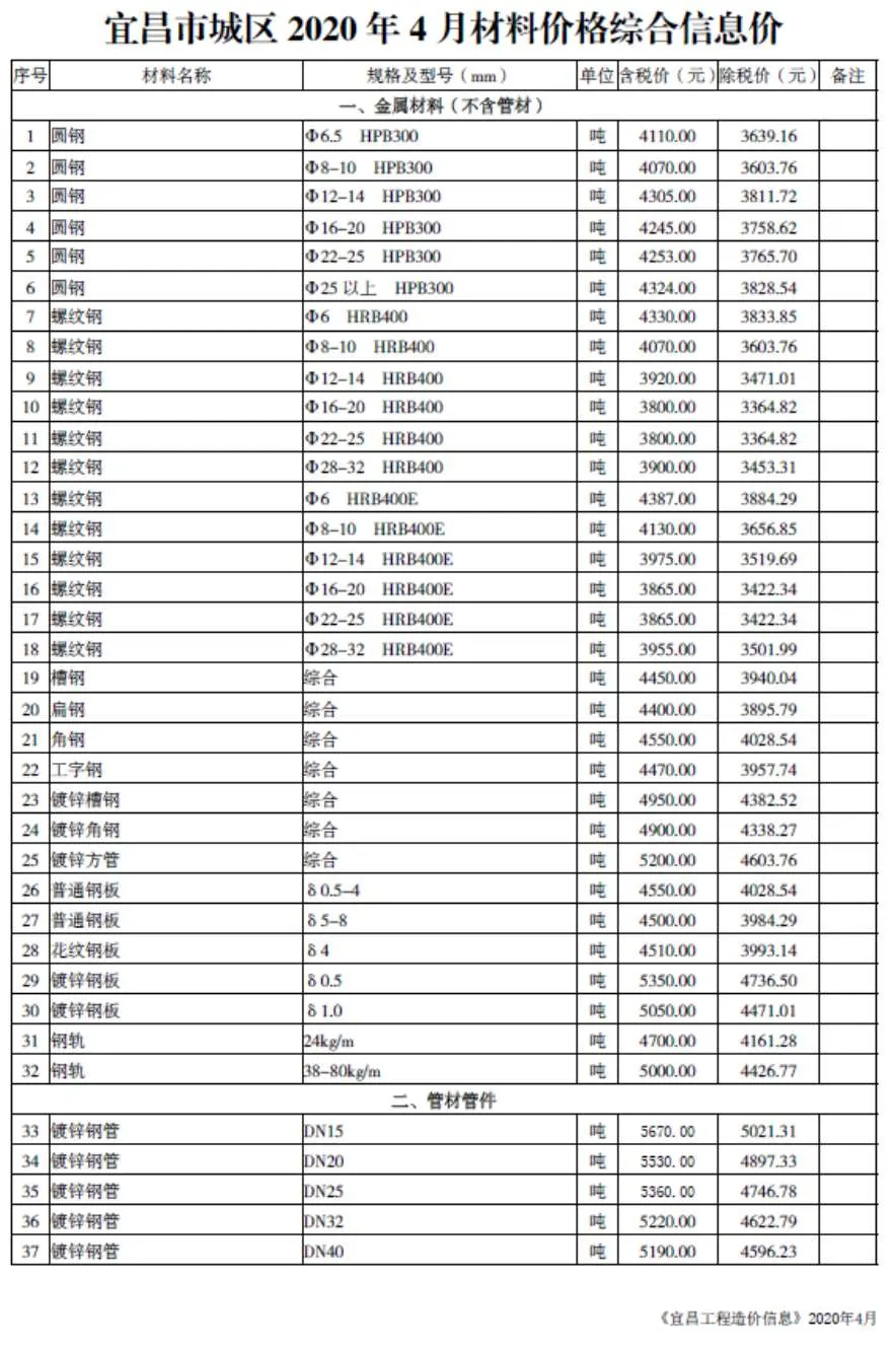 2020年第4期宜昌信息价