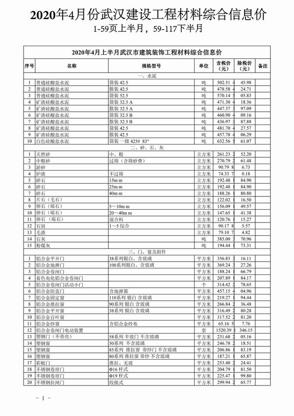 武汉市2020年第4期信息价封面