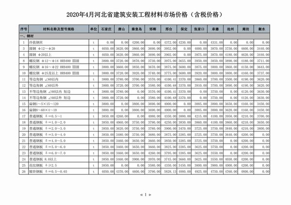 河北省2020年第4期信息价封面