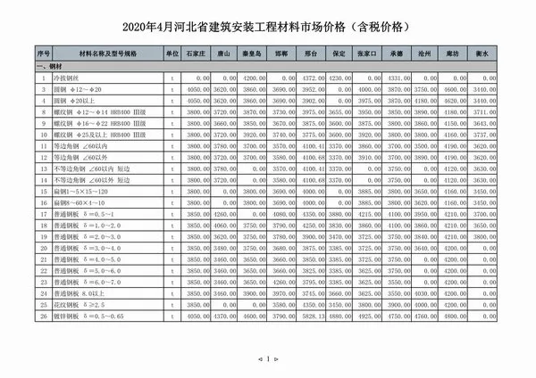 2020年第4期河北信息价