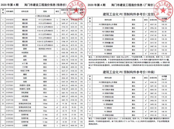 海门市2020年第4期信息价封面