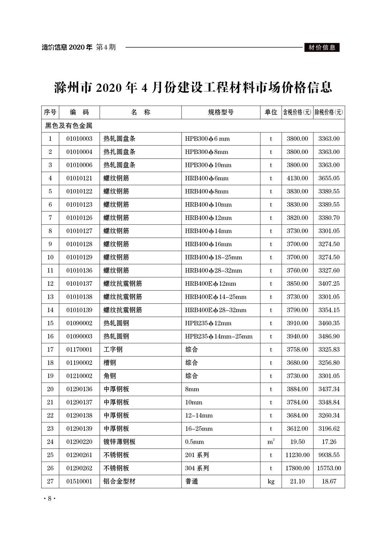 滁州市2020年4月工程信息价_滁州市信息价期刊PDF扫描件电子版