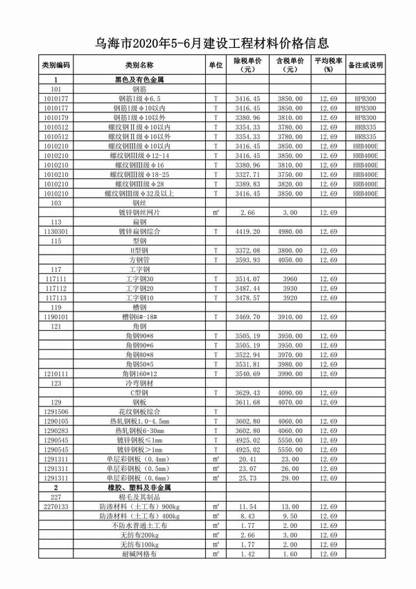乌海市2020年第5期信息价封面