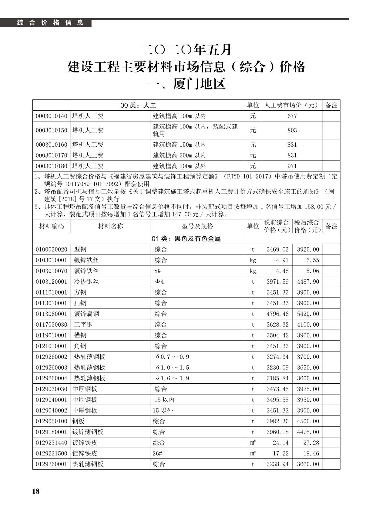 厦门市2020年第5期信息价封面