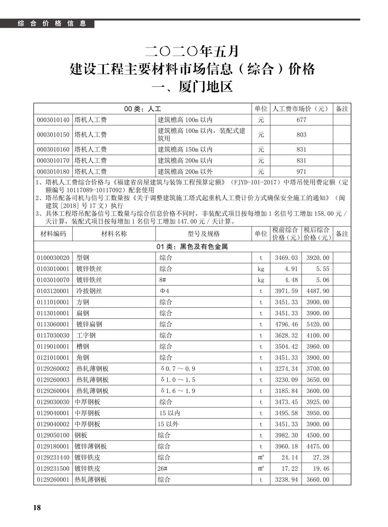 厦门市2020年第5期信息价封面