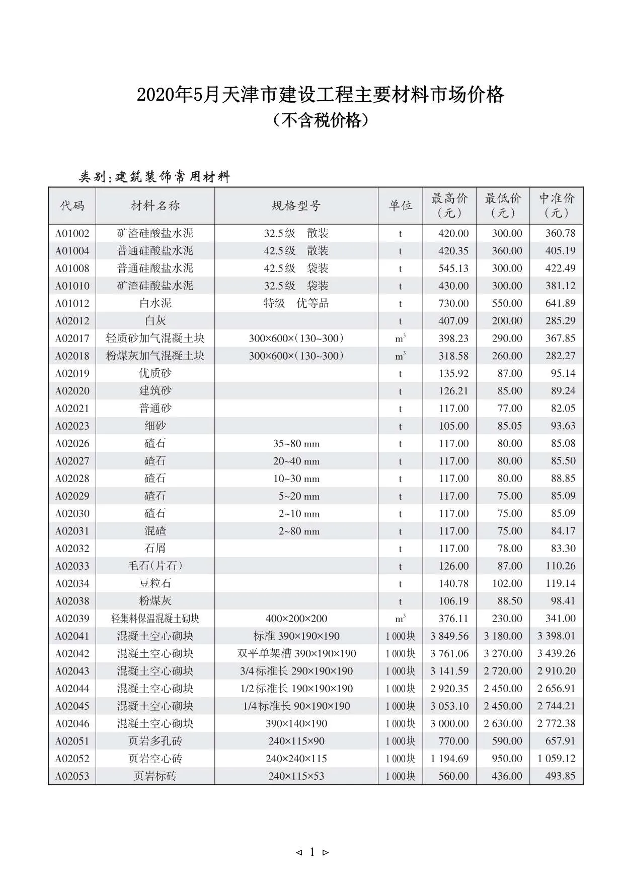 2020年第5期天津信息价