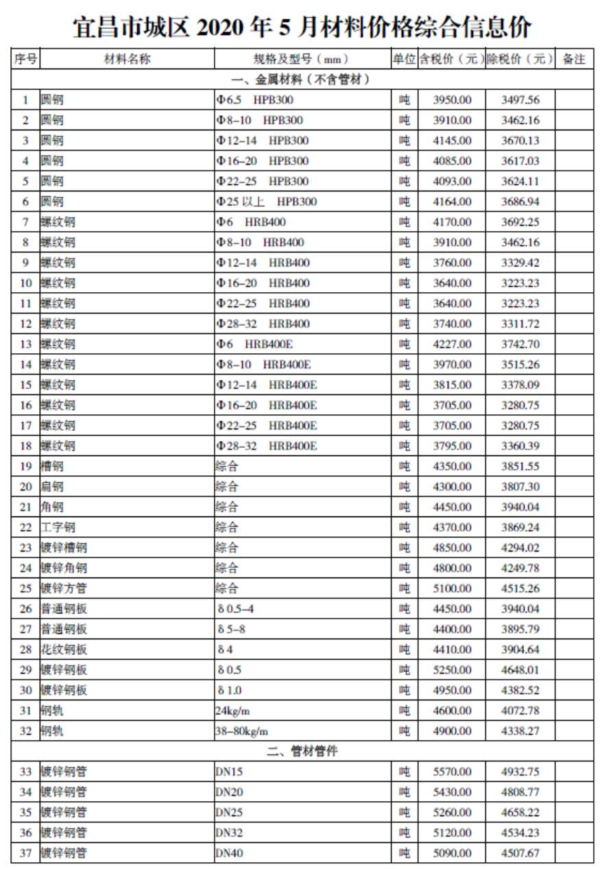 宜昌市2020年第5期信息价封面