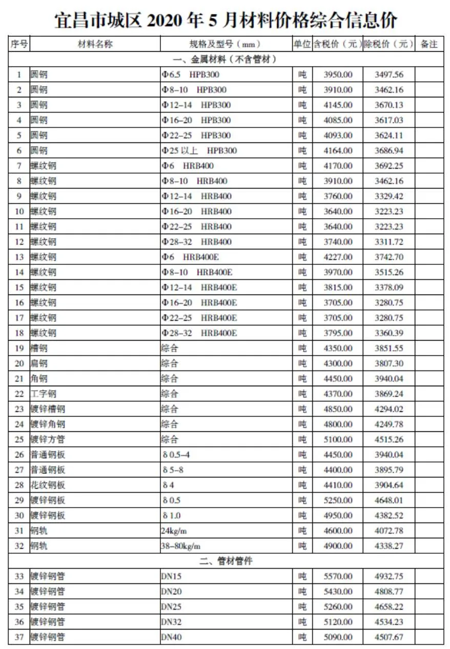 宜昌市2020年第5期信息价封面